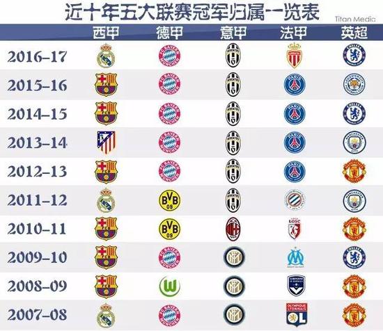中国速度的